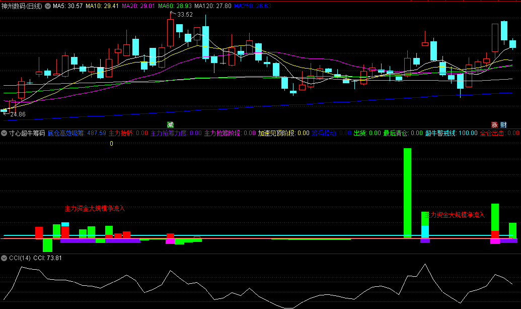 〖寸心超牛筹码〗副图指标 主力主导主升浪波段 在底仓吸筹阶段和主力抢筹阶段 通达信 源码