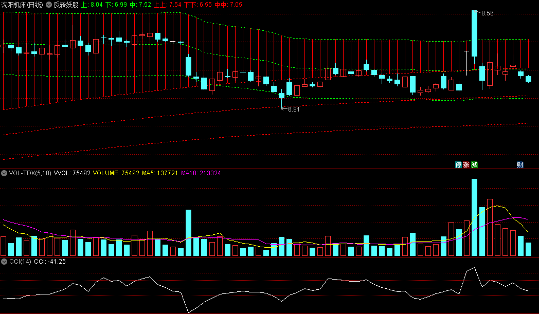 〖反转妖股〗主图指标公式 电脑+手机版通用 触底即反转 通达信 源码