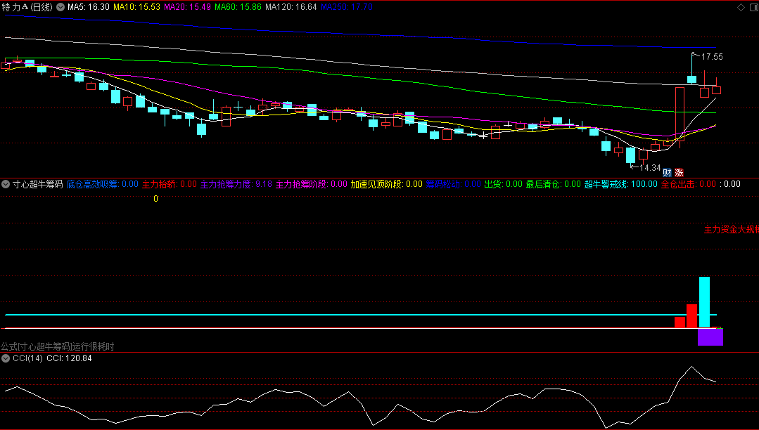 〖寸心超牛筹码〗副图指标 主力主导主升浪波段 在底仓吸筹阶段和主力抢筹阶段 通达信 源码