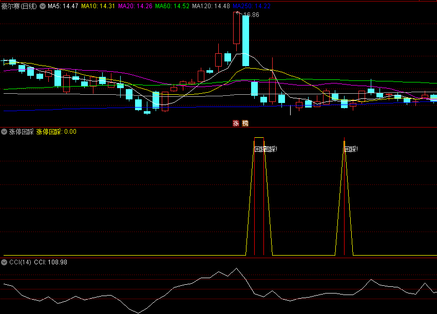 金钻品质〖涨停回踩〗副图/选股指标 强势回调阴买 低位抄底更安全 通达信 源码