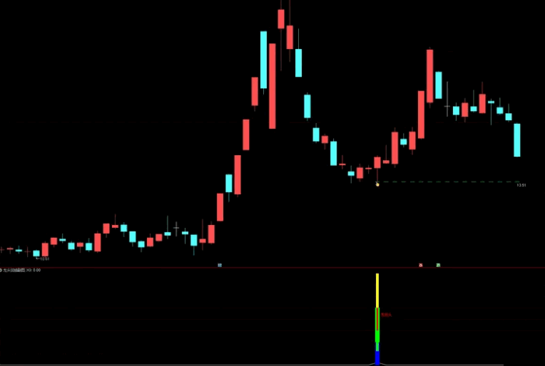 〖龙头回踩反抽〗主图/副图/选股指标 高胜率龙回头 一款备受关注的网红指标 通达信 源码