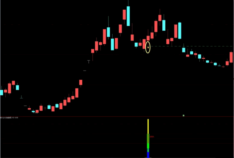 〖龙头回踩反抽〗主图/副图/选股指标 高胜率龙回头 一款备受关注的网红指标 通达信 源码