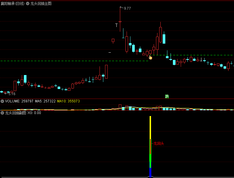 〖龙头回踩反抽〗主图/副图/选股指标 高胜率龙回头 一款备受关注的网红指标 通达信 源码