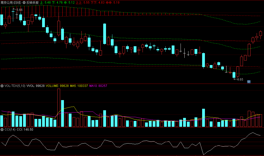 〖反转妖股〗主图指标公式 电脑+手机版通用 触底即反转 通达信 源码