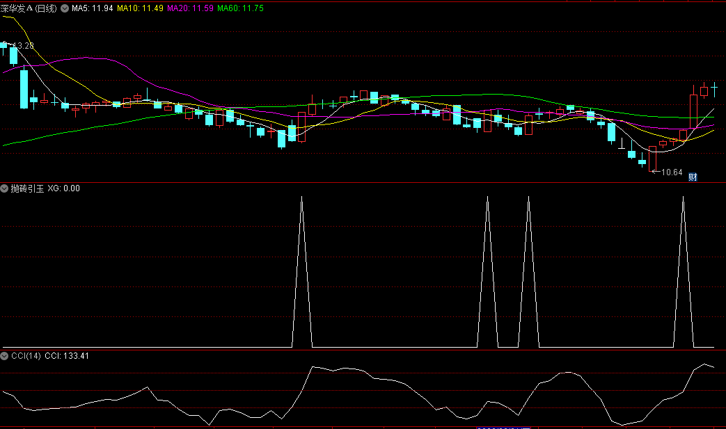 〖抛砖引玉〗副图指标 抓大小波段底部 信号较多 无未来 通达信 源码