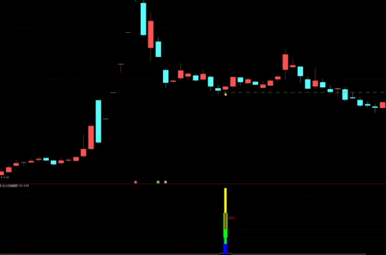 〖龙头回踩反抽〗主图/副图/选股指标 高胜率龙回头 一款备受关注的网红指标 通达信 源码