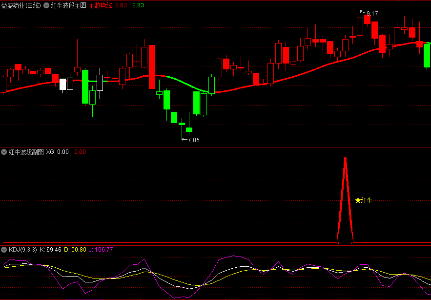 〖红牛波段套装〗主图/副图/选股指标 使用指数移动平均线来揭示市场主要趋势 无未来 通达信 源码