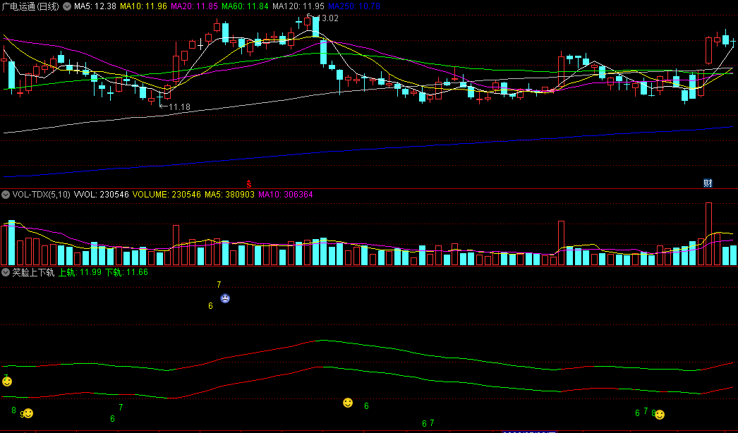 同花顺笑脸上下轨副图指标 数字战法 参考红绿线段 源码 效果图
