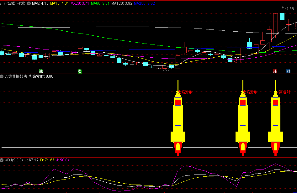 【涨停王者系列】〖六维共振战法〗副图指标 高成功率 机构量化 资金意图 出票质量高 通达信 源码