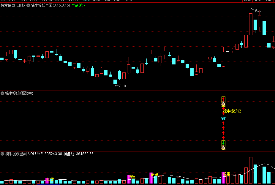 【涨停王者系列】〖擒牛捉妖〗主图/副图/选股指标 底部王者抓牛 源码分享 通达信 源码