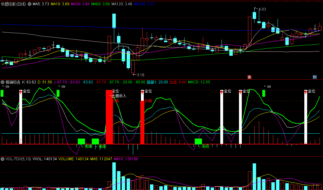 〖精确吸逃〗副图指标 抄底低吸 一应俱全 通达信 源码