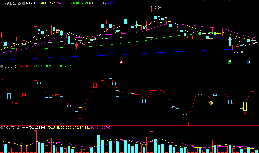 〖波段滚动〗副图指标 短线速成 看图操作 通达信 源码