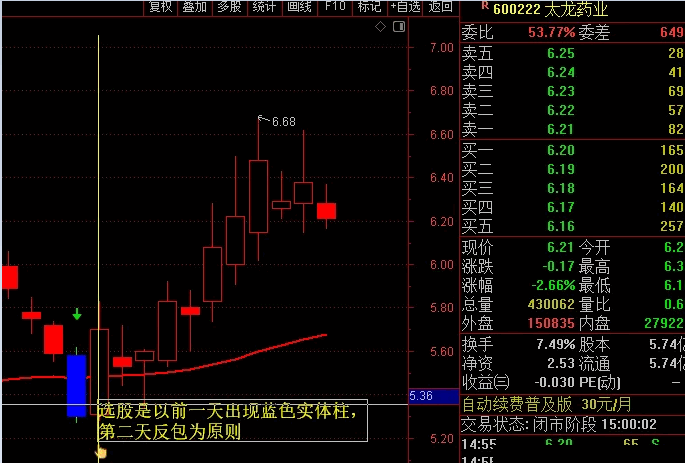 〖绝地反击〗副图/选股指标 赠送GS策略A主图 高胜率选股公式 通达信 源码