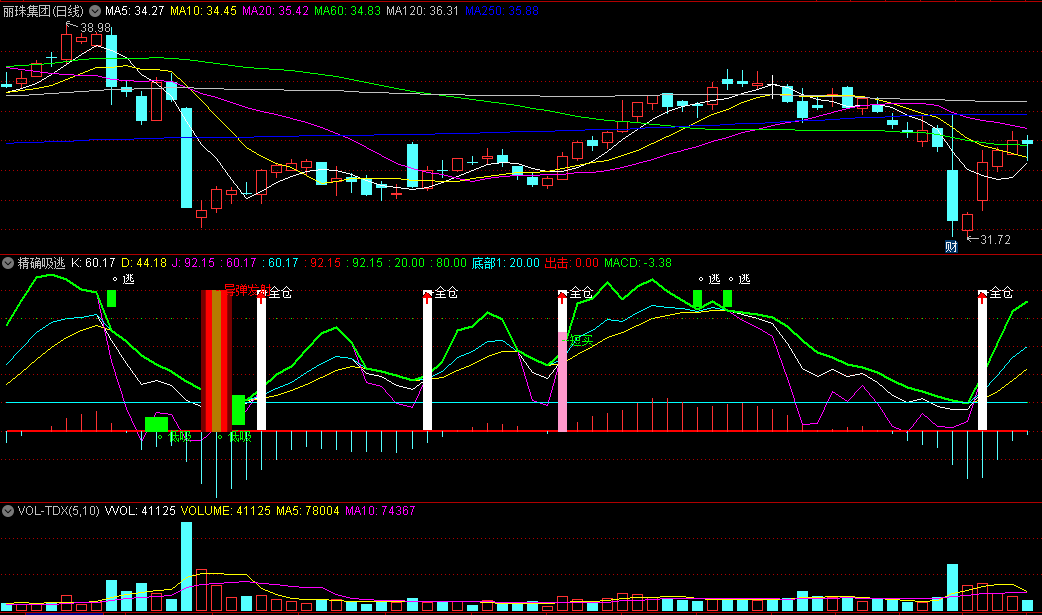 〖精确吸逃〗副图指标 抄底低吸 一应俱全 通达信 源码