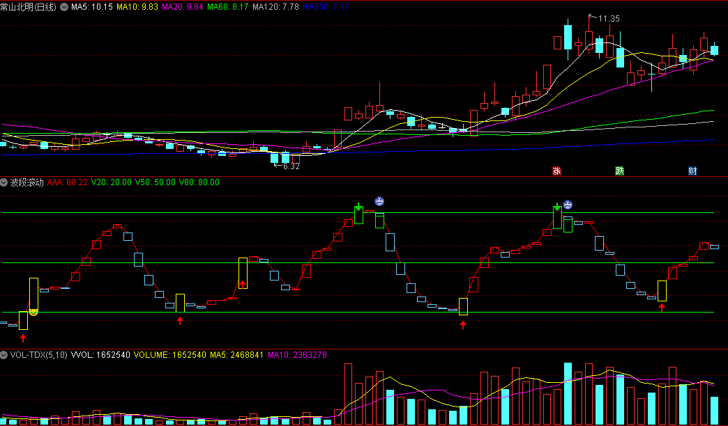 〖波段滚动〗副图指标 短线速成 看图操作 通达信 源码