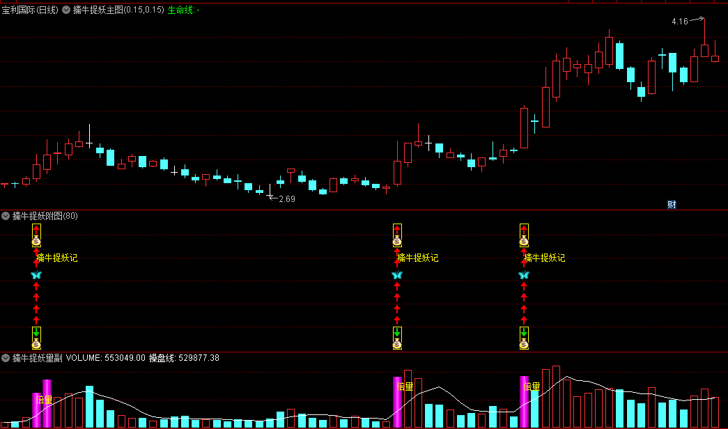 【涨停王者系列】〖擒牛捉妖〗主图/副图/选股指标 底部王者抓牛 源码分享 通达信 源码