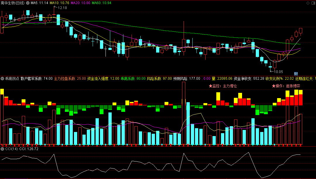 〖乖离拐点〗副图指标 精确风险 追涨博弈操作 通达信 源码