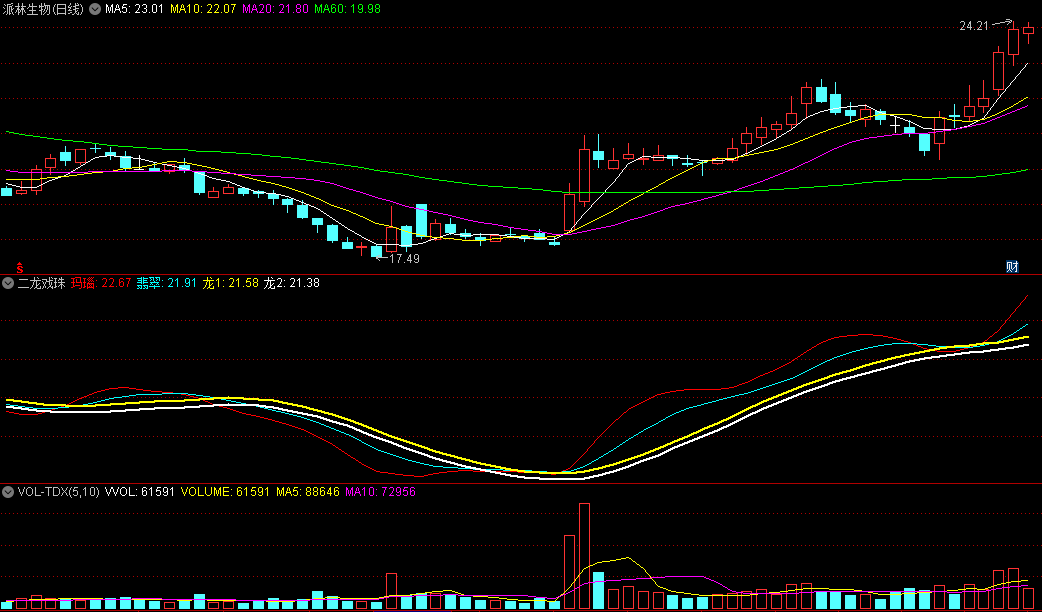 〖二龙戏珠〗副图/选股指标 二龙抬头抓涨停 学会了 一抓一个准 通达信 源码