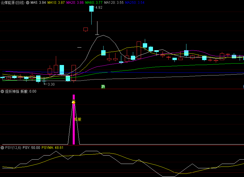 抓妖股独门绝技——〖捉妖神指〗副图/选股指标 抓妖神器 源码分享 通达信 源码