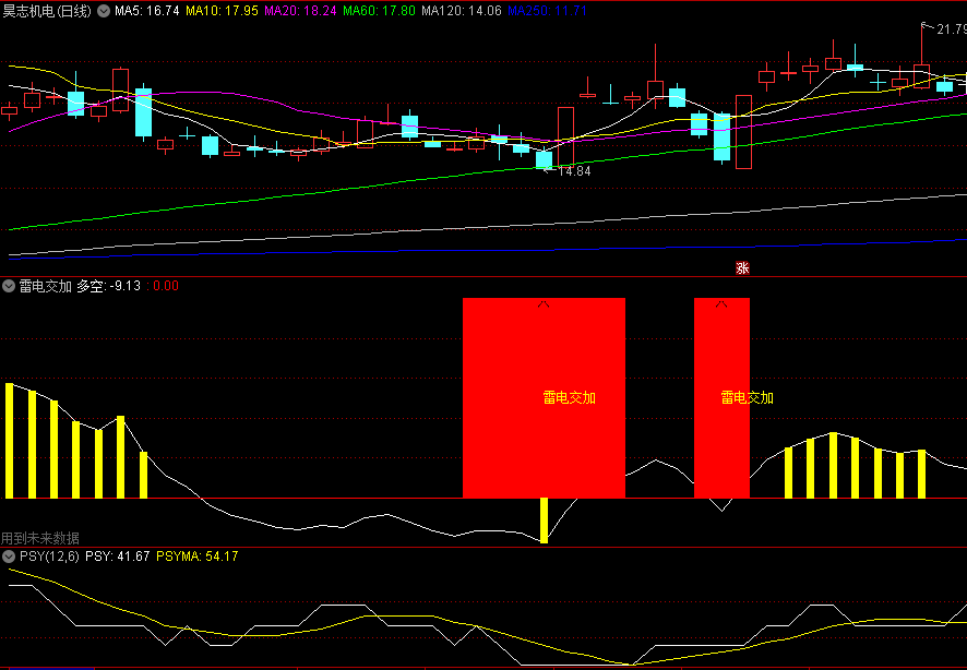 〖雷电交加〗副图指标 找出波段底部区间 在相对的底部位置找出介入点 通达信 源码