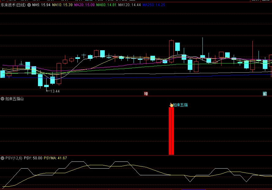 〖如来五指山〗副图/选股指标 手机电脑版适合 信号少而精 通达信 源码