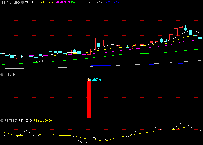 〖如来五指山〗副图/选股指标 手机电脑版适合 信号少而精 通达信 源码