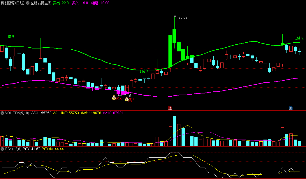 〖左膀右臂〗主图/选股指标 为左侧抄底关注 右侧建仓买入 通达信 源码