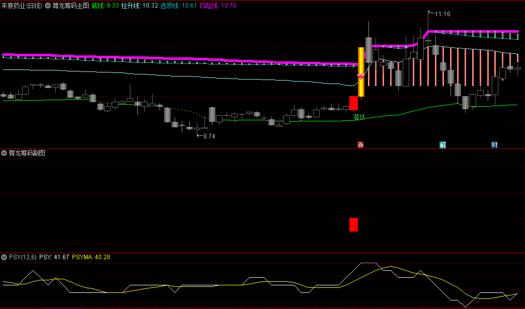〖尊龙筹码〗主图/选股指标 黄金柱突破 潜伏选股 钻石柱关注 通达信 源码