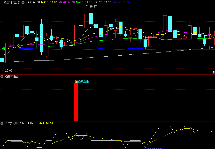 〖如来五指山〗副图/选股指标 手机电脑版适合 信号少而精 通达信 源码