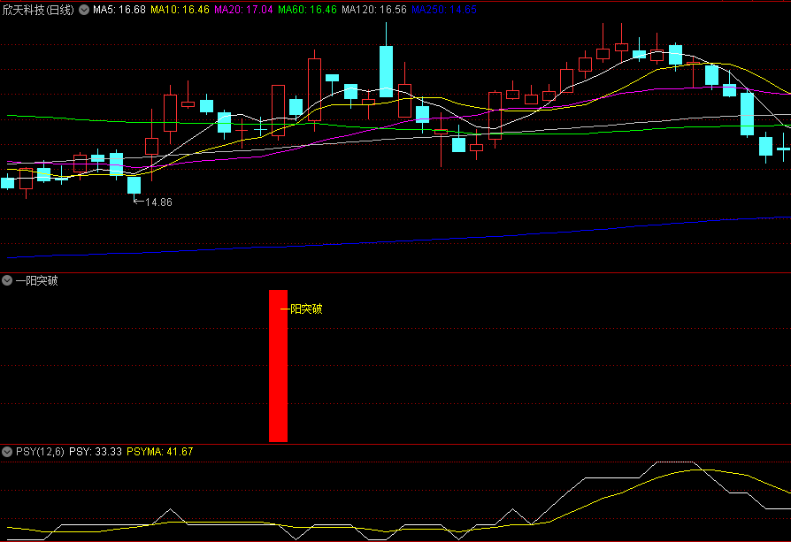 〖一阳突破〗副图/选股指标 一阳开路 一阳破奠定主升浪 手机电脑版 通达信 源码