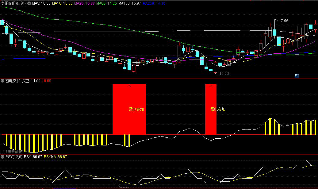 〖雷电交加〗副图指标 找出波段底部区间 在相对的底部位置找出介入点 通达信 源码