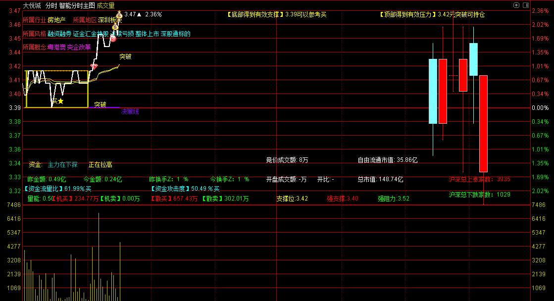 〖AI智能神龙分时〗主图指标 分时成交量吸货型/对倒型/拉升型/出货型 源码分享 通达信 源码