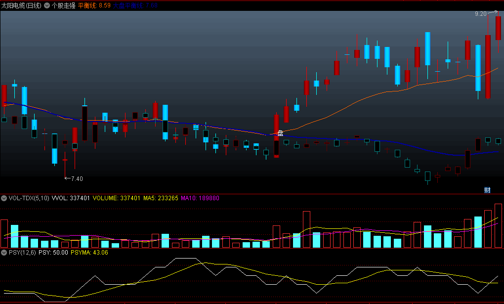 〖个股走强〗主图指标 出现盘字信号 平衡线向上 无未来 通达信 源码