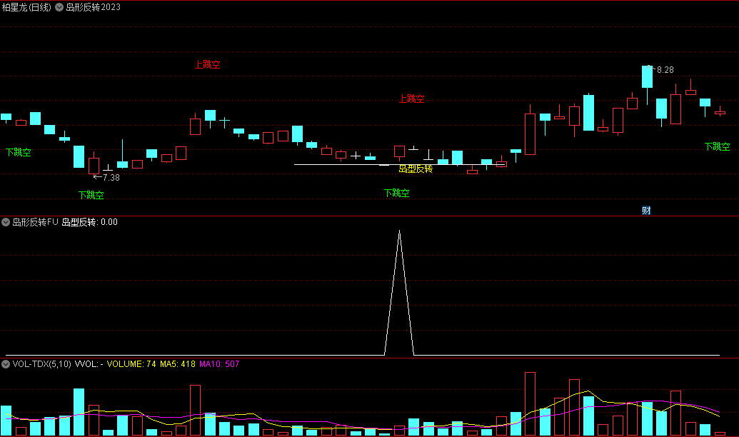 〖岛形反转2023〗主图/副图/选股指标 快速锚定 一目了然 上车机会 无未来 通达信 源码 