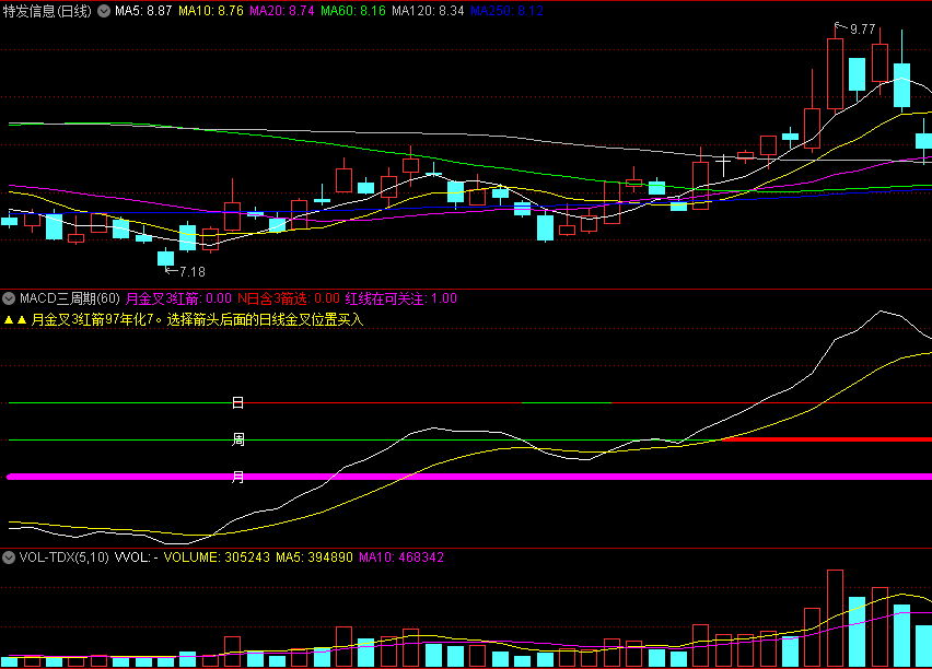 〖MACD三周期〗副图指标 抓强势妖股 品红色粗线强势 源码分享 通达信 源码
