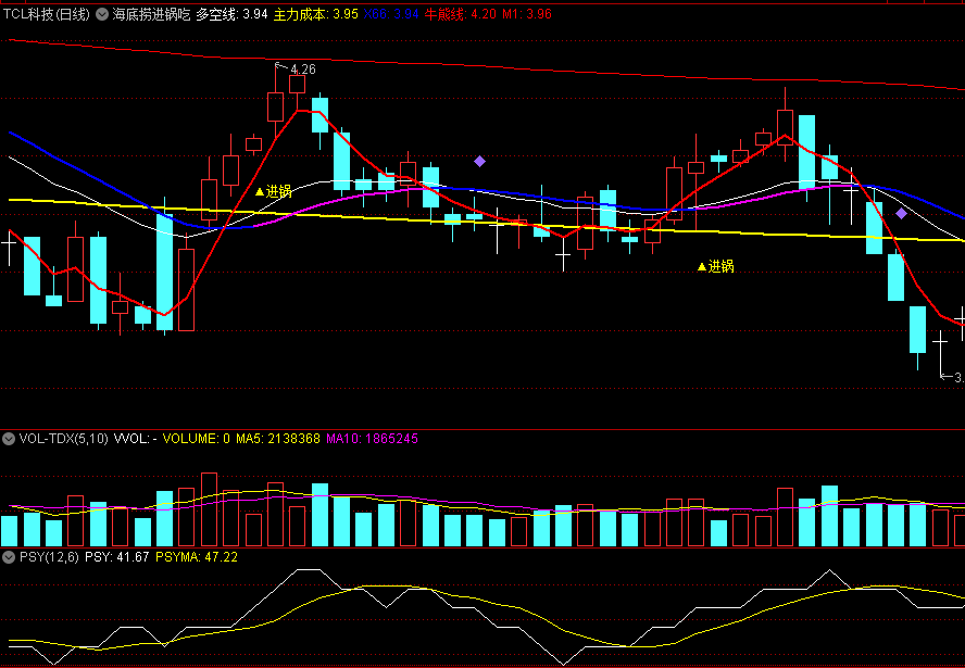 〖海底捞进锅吃〗主图指标 另外做了选股 进锅信号值得参考 通达信 源码