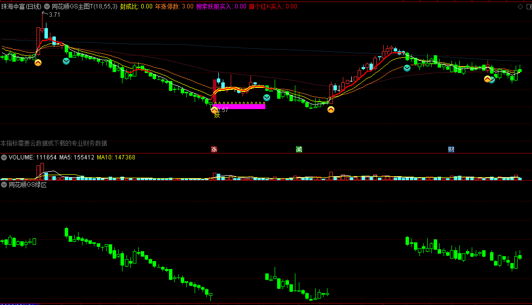 〖同花顺GS主图T〗主图指标 改进出“妖” 卖点提前 通达信 源码