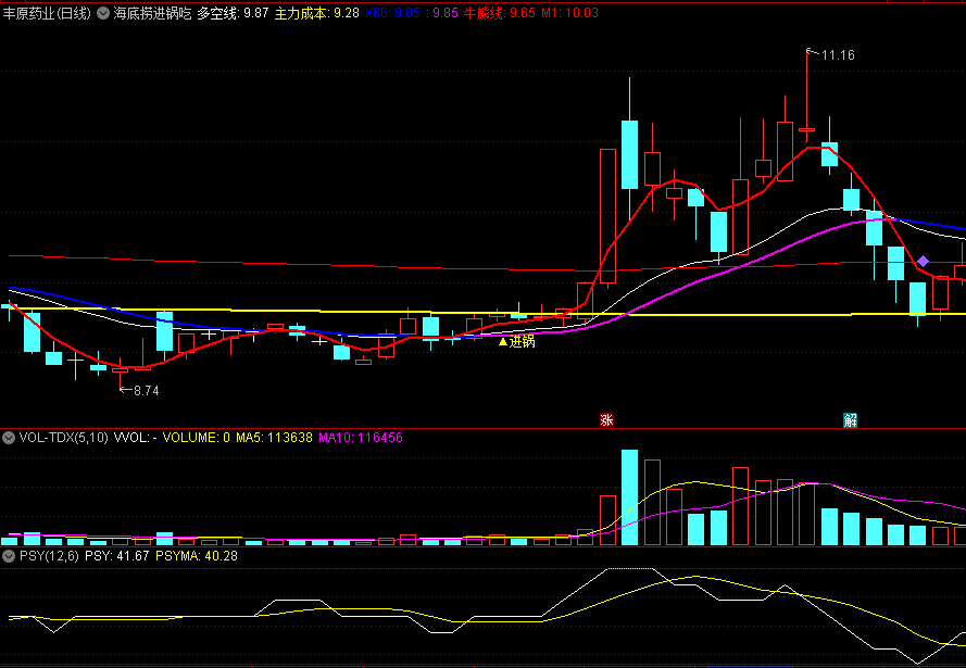 〖海底捞进锅吃〗主图指标 另外做了选股 进锅信号值得参考 通达信 源码