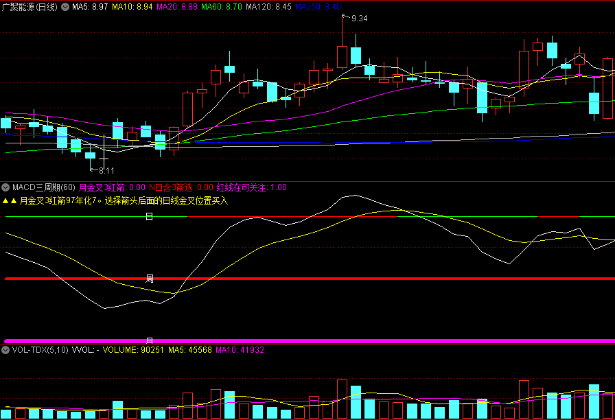 〖MACD三周期〗副图指标 抓强势妖股 品红色粗线强势 源码分享 通达信 源码