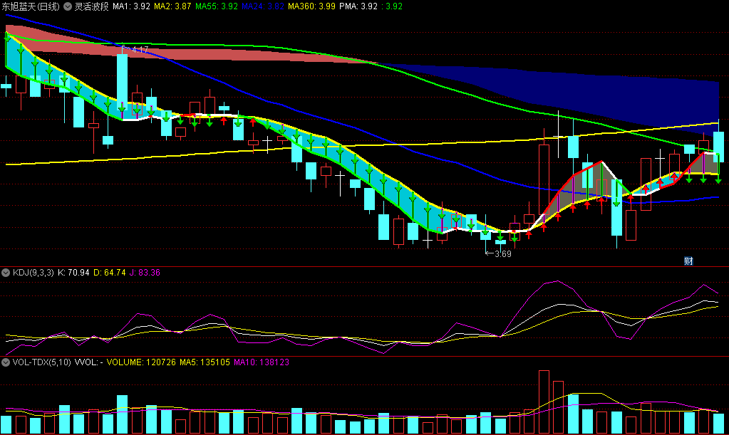 〖灵活波段〗主图指标 上穿生命线 可以持股待涨 附详细用法 通达信 源码