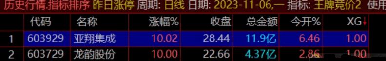 〖王牌竞价〗第二版副图/选股指标 早盘竞价9:25出信号 票少而精 完全加密 通达信 源码