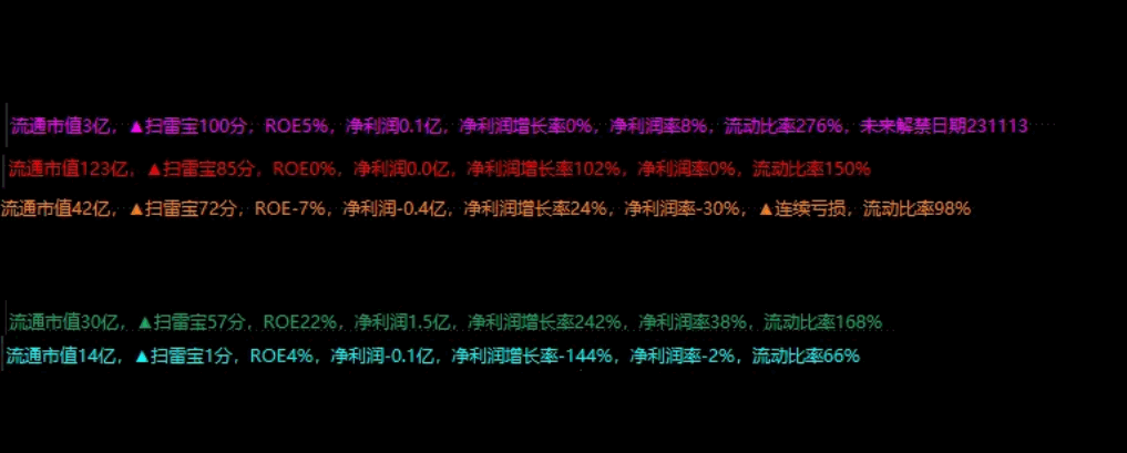 〖顶级基本面〗主图指标 浏览K线时关键基本面同时直接显示 通达信 源码