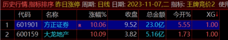 〖王牌竞价〗第二版副图/选股指标 早盘竞价9:25出信号 票少而精 完全加密 通达信 源码