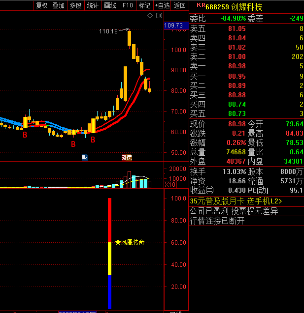 〖凤凰传奇〗VIP套装主图/副图/选股指标 顺势而为 实战经验编写 精品短线 通达信 源码