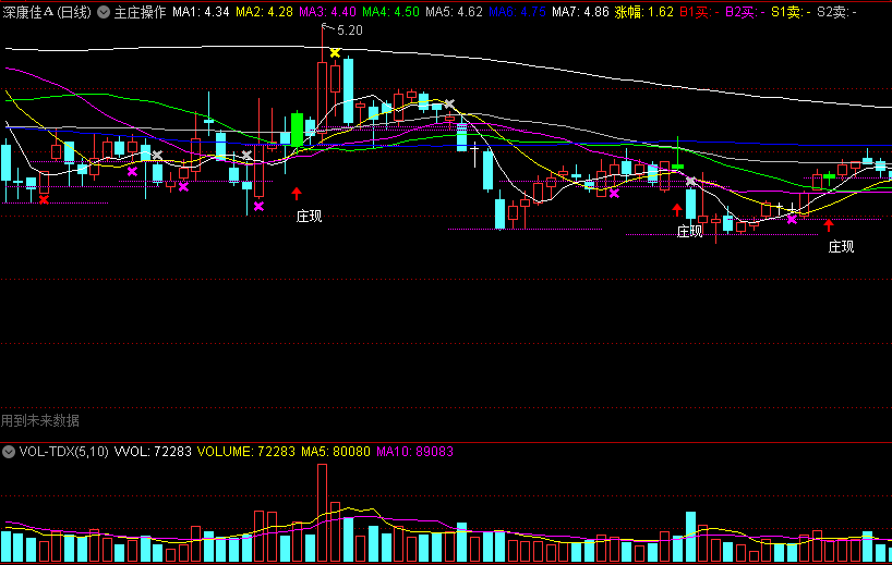 同花顺主庄操作主图指标 根据指标中出现的买卖点进行买卖 源码 效果图