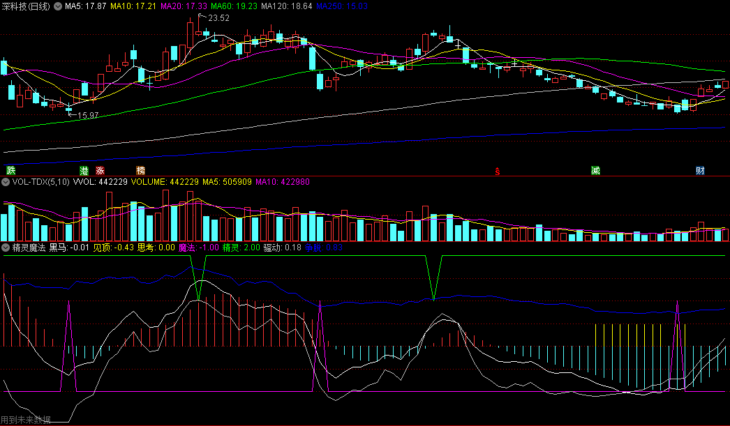 魔法信号接入/精灵信号逃顶的精灵魔法副图公式