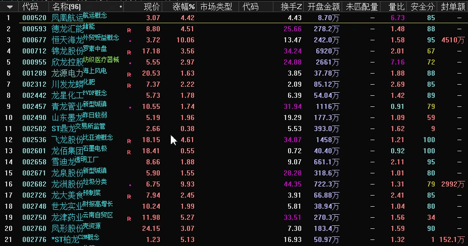 【海边玄学指标】〖龙凤呈祥〗副图/选股指标 玄学公式 可以扩展成任何字符 通达信 源码