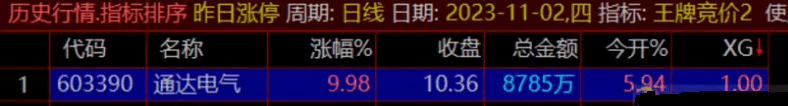 〖王牌竞价〗第二版副图/选股指标 早盘竞价9:25出信号 票少而精 完全加密 通达信 源码