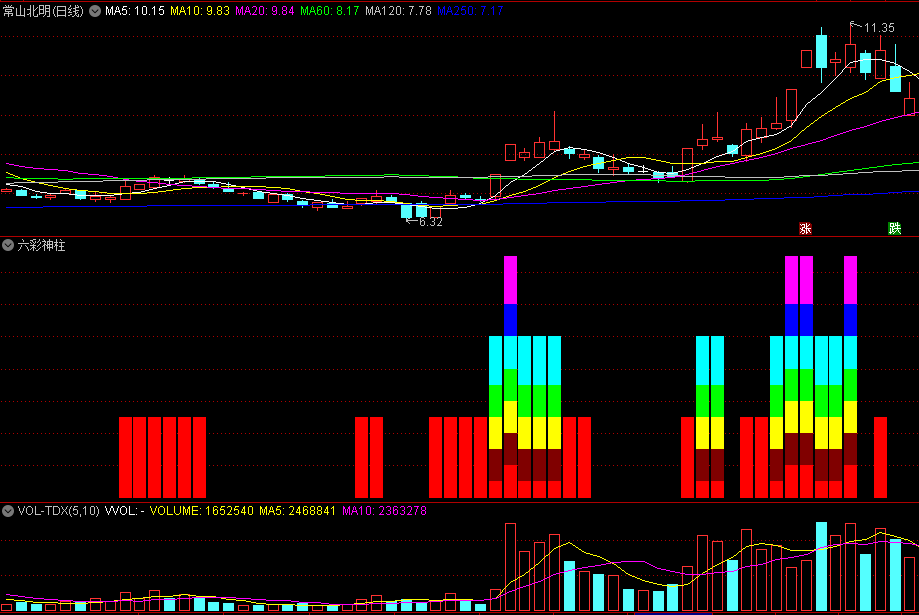 〖六彩神柱〗副图指标 六种颜色的柱子同时出现见涨 无未来 通达信 源码