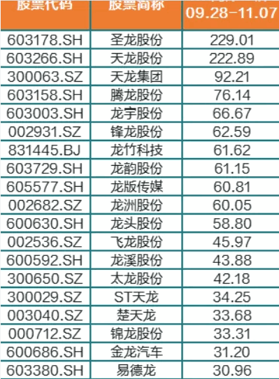 【海边玄学指标】〖龙凤呈祥〗副图/选股指标 玄学公式 可以扩展成任何字符 通达信 源码